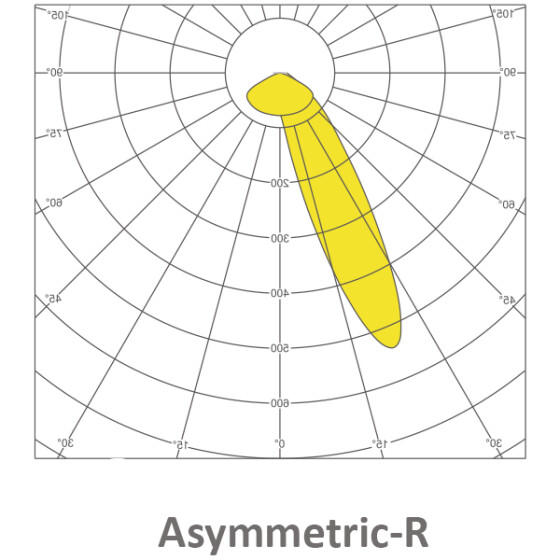Asymmetric-R